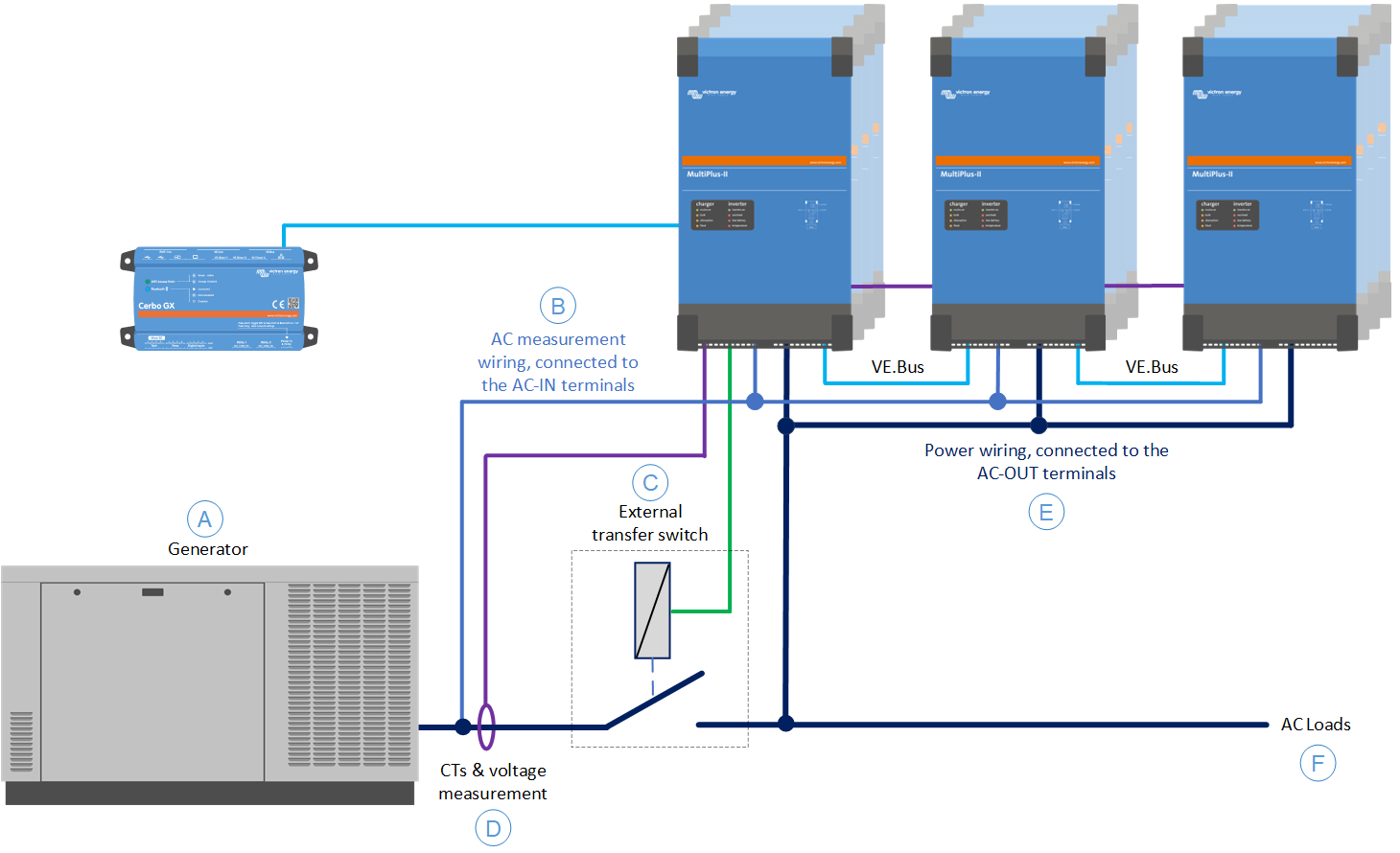 MultiPlus-II_external_transfer_switch_-_line_diagram.png